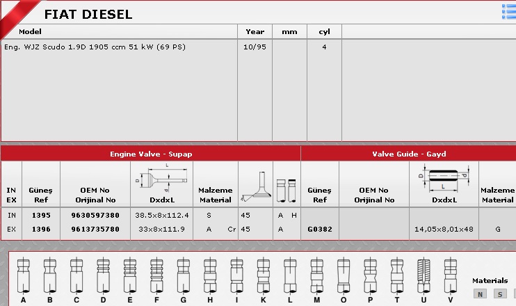 SİBOP TAKIMI 1395 1396 IN 4 EX 4 SCUDO 1.9 DİZEL