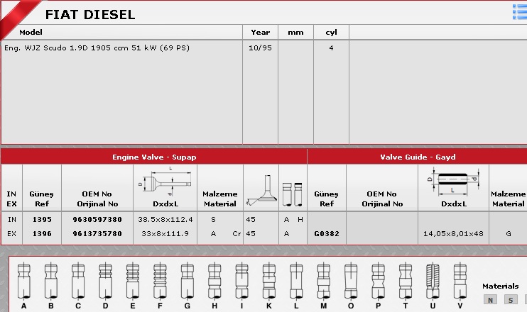 SİBOP TAKIMI 1395 1396 IN 4 EX 4 SCUDO 1.9 DİZEL