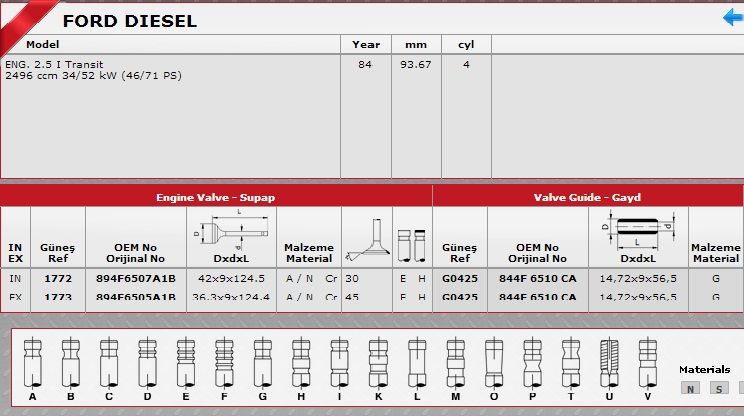 SİBOP TAKIMI 1772 1773 IN 4 EX 4 TRANSİT 2.5D STD