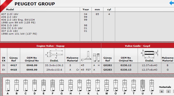 SİBOP TAKIMI 4417 4418 IN 8 EX 8 P206 P307 P406 2.0 16V