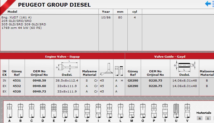 SİBOP TAKIMI 4531 4532 IN 4 EX 4 PARTNER 1.9 DİZEL