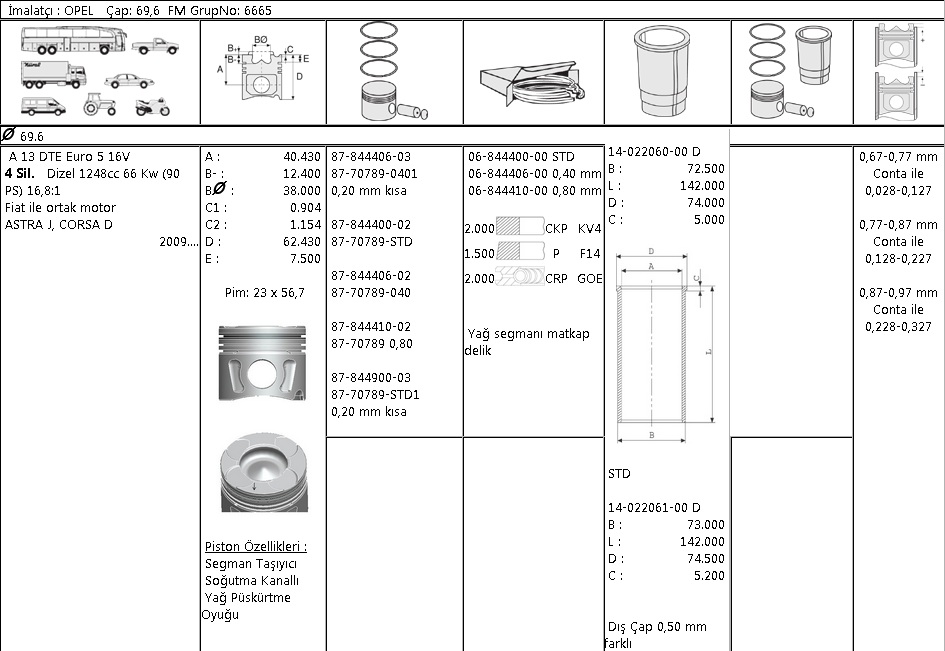 PİSTON SEGMAN 8770789 STD10 (-20 DÜŞÜK) LINEA 1.3 CDTI-16V PUNTO ASTRA-H 90PS