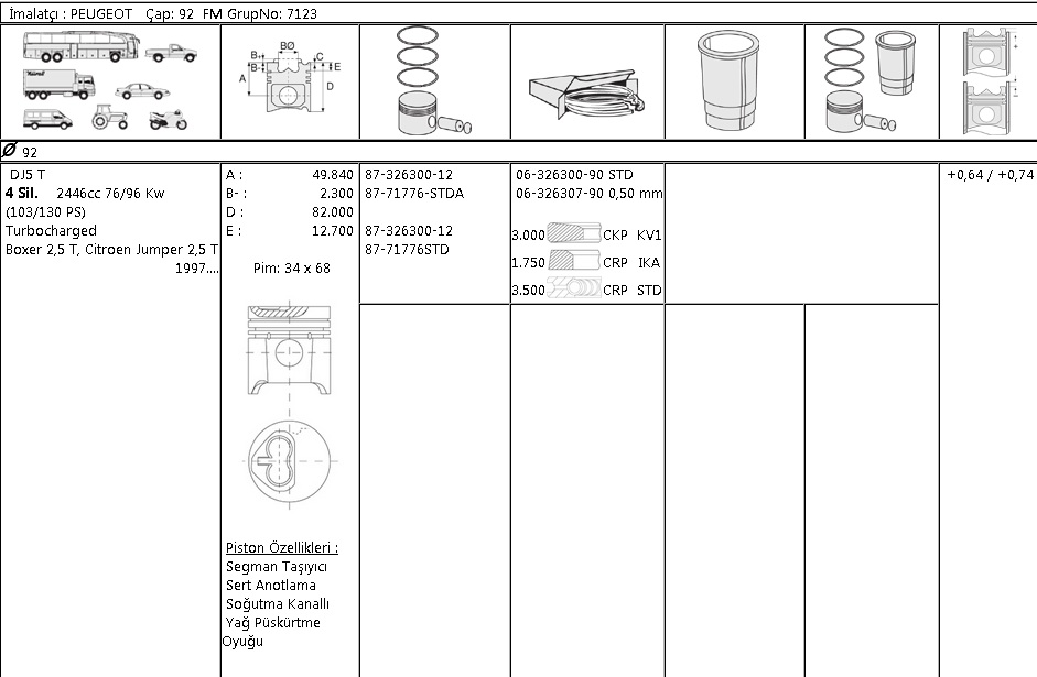 PİSTON SEGMAN 8771776 050 94,0 BOXER 2.5TD DJ5 JUMPER