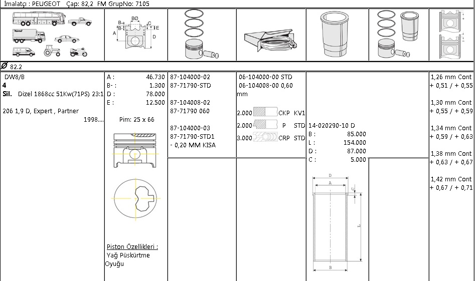 PİSTON SEGMAN 8771790 060 8710400802 82,2 PARTNER 1.9 HDI DW8
