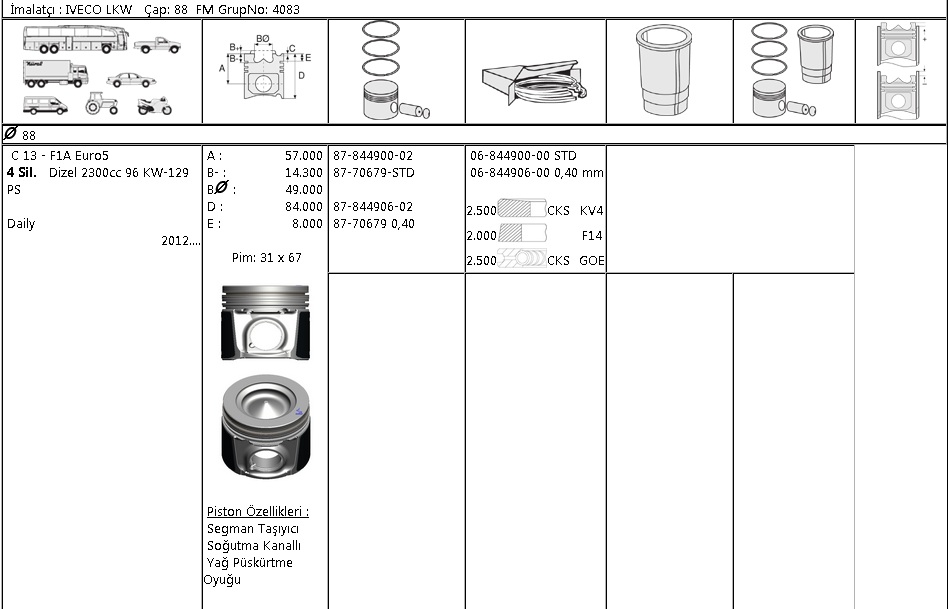 PİSTON SEGMAN 8779954 040000G 88,00 DUCATO 14-> 2.3D-JTD EURO 5 130PS